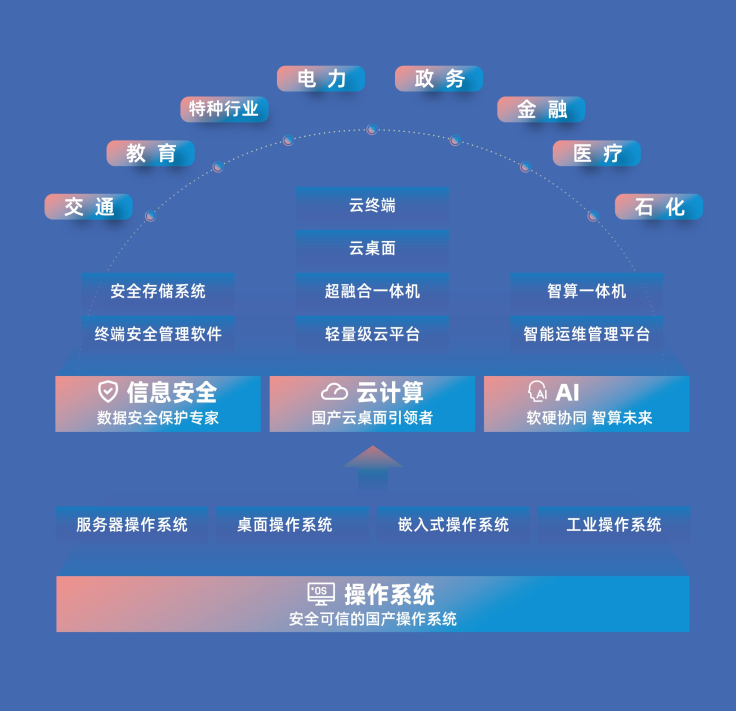 赋能共进 聚势同行！麒麟信安举行代理商赋能培训会